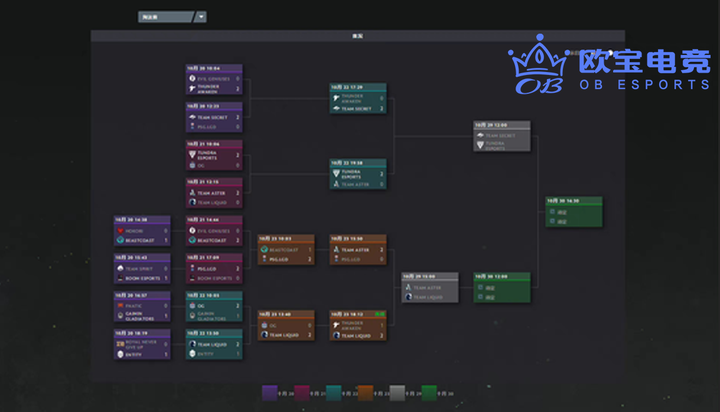 DOTA2辅助英雄出场率飙升：破晓辰星与琼英碧璽成版本焦点